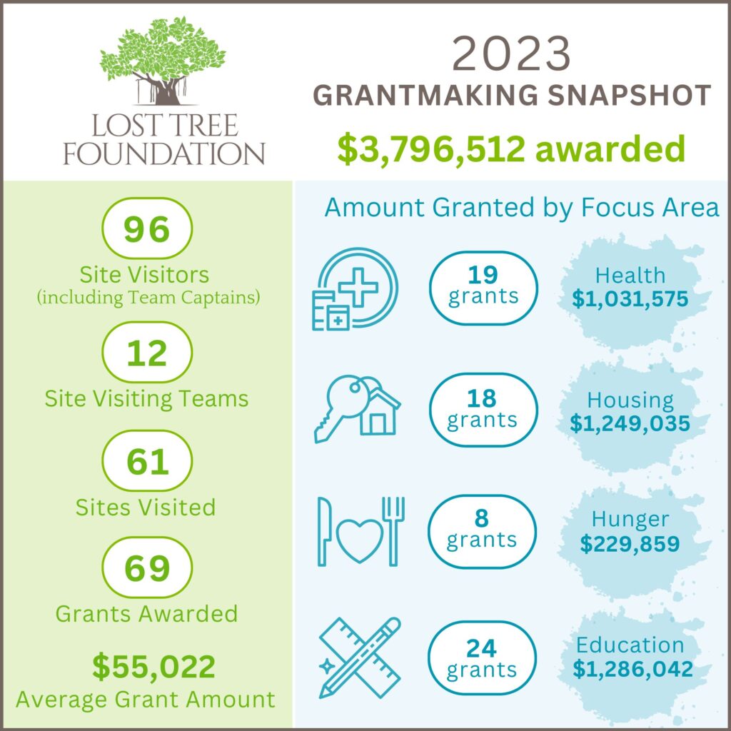 2023 Grantmaking Snapshot SQUARE.pdf